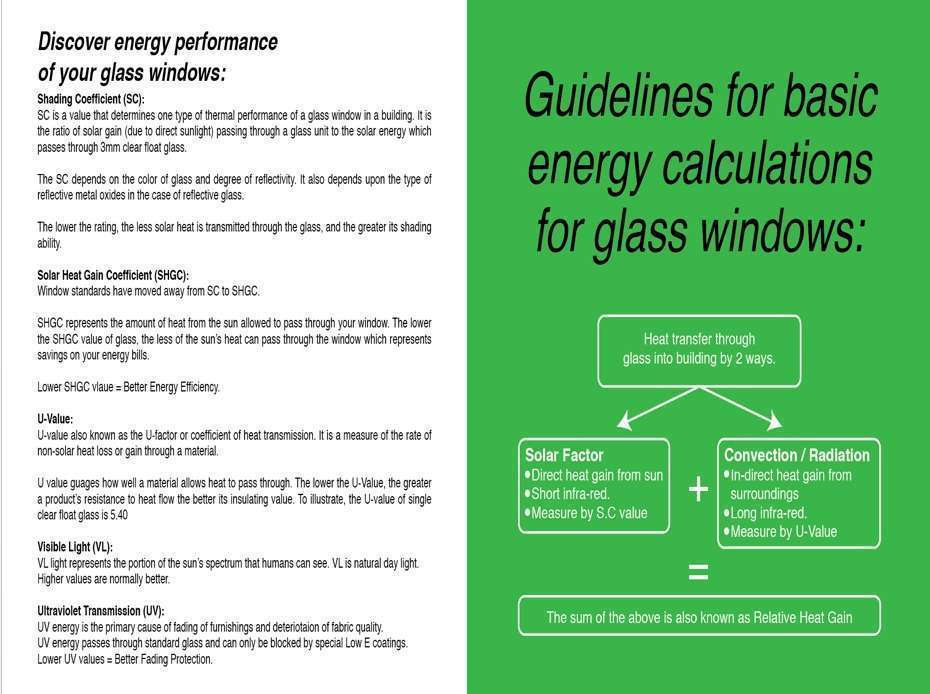 guidelines-for-basic-energy-calculation